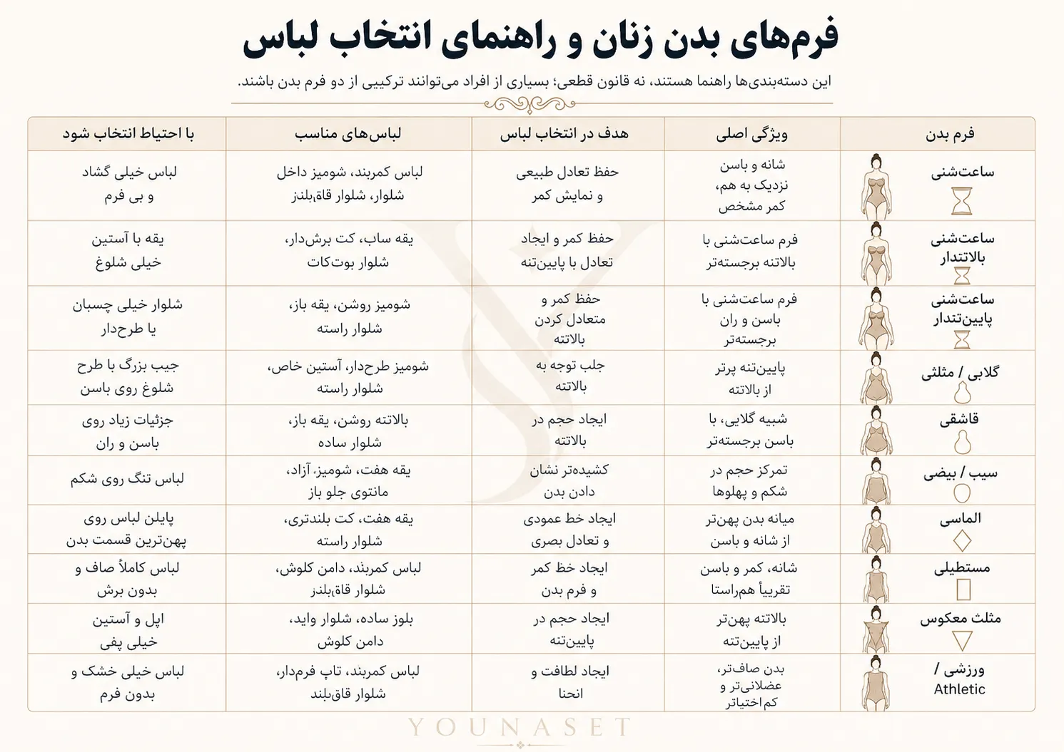 فرم های بدن زنان و راهنمای انتخاب لباس